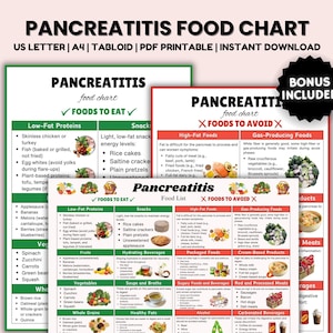 Tabela de alimentos para pancreatite, planejador de dieta, lista de dieta para saúde intestinal, plano de refeições, alimentos antiinflamatórios com baixo teor de gordura para distúrbios gastrointestinais, dieta para pancreatite