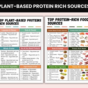 Nutrients Food Chart Bundle, Ultimate Nutrition Bundle, Vitamins Minerals Proteins Chart, Healthy Food Poster, Natural Healthy Food List image 6