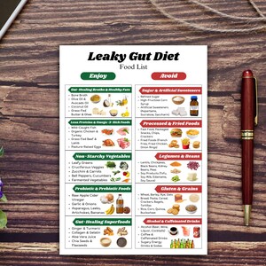 Gut Health Food List, Leaky Gut Food Chart, Healthy Gut Food Guide