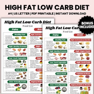 Low Carb& High Fat Food List Printable, Keto Grocery List, Low Carb Food Guide, Carbs To Avoid, Low Carb Meal Planner, Diet Planner