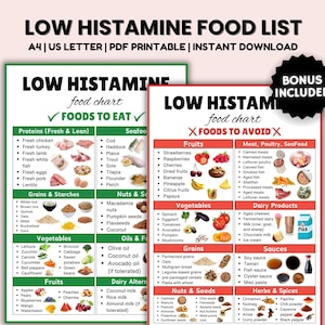 Low Histamine Food List, Anti Inflammatory Food Guide for Gut Health and Food Allergy, Low Histamine Grocery List, Histamine Diet, Low
