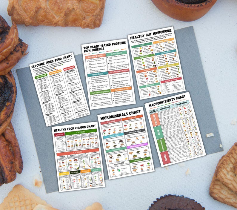 Nutrients Food Chart Bundle, Ultimate Nutrition Bundle, Vitamins Minerals Proteins Chart, Healthy Food Poster, Natural Healthy Food List image 10