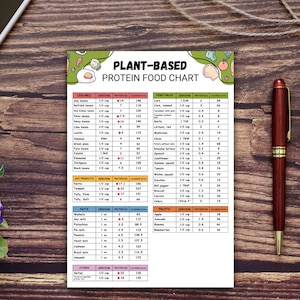 Puede incluir: Una tabla de alimentos proteicos de origen vegetal con informaci&oacute;n nutricional detallada para diversas legumbres, verduras, productos de soja, frutos secos, frutas y otros alimentos. La tabla est&aacute; sobre un fondo blanco.