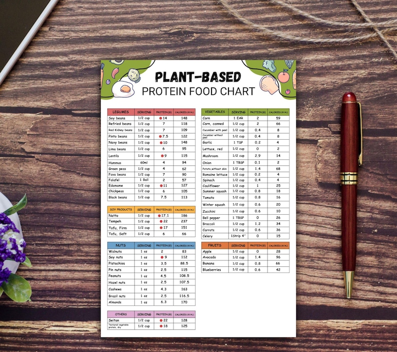 Puede incluir: Una tabla de alimentos proteicos de origen vegetal con informaci&oacute;n nutricional detallada para diversas legumbres, verduras, productos de soja, frutos secos, frutas y otros alimentos. La tabla est&aacute; sobre un fondo blanco.
