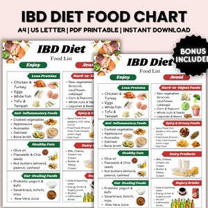 IBD-dieetplan, IBD-dieetblad, voedsellijst voor inflammatoire darmziekten, gezond eten, voedsellijst, te vermijden voedingsmiddelen