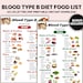 Blood Type B Diet Food List, Blood Group B Food Guide, Blood Group B ...