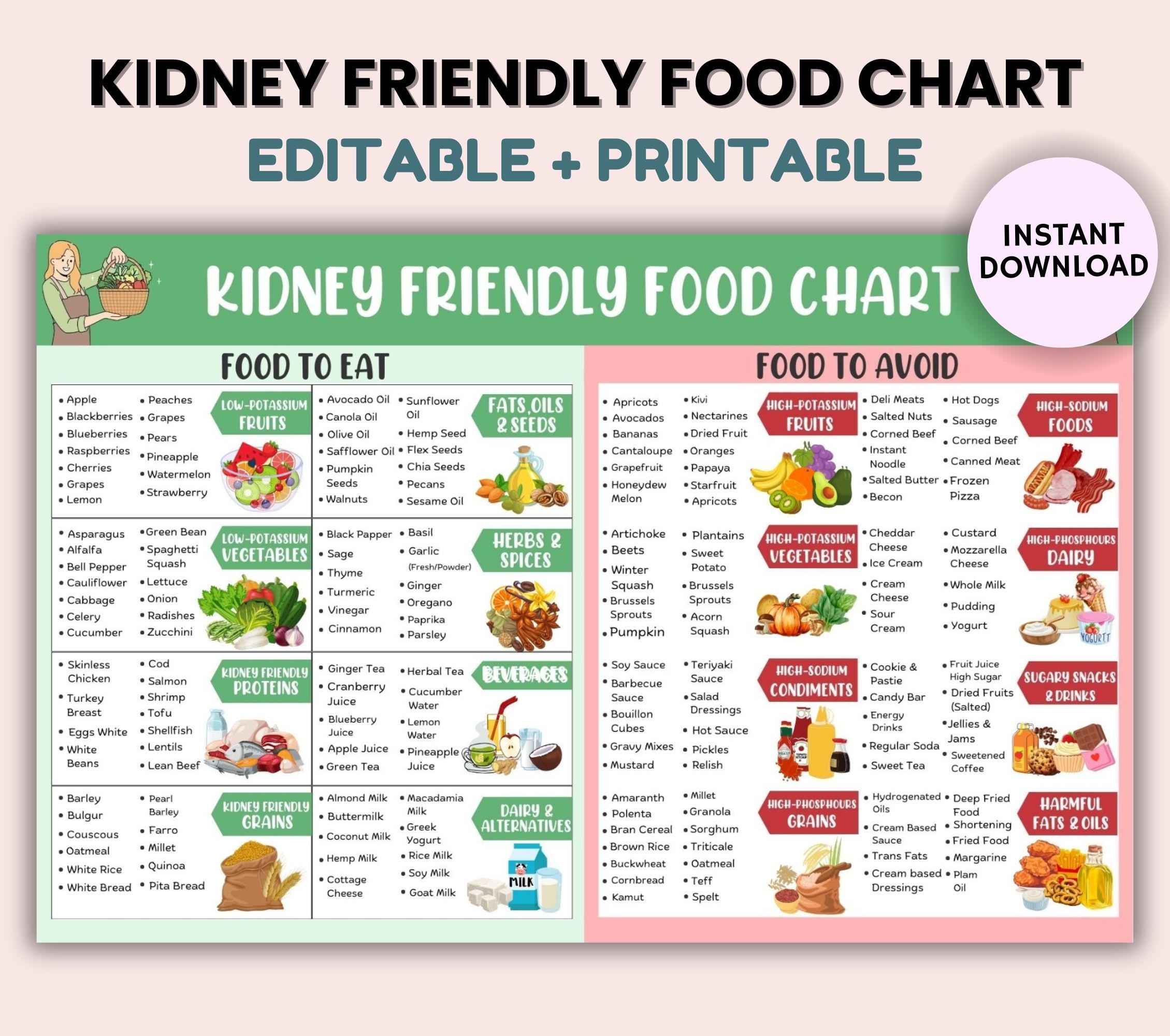 Editable Kidney Friendly Food Chart, Kidney Disease Food List, Kidney ...