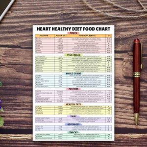 May include: A colorful chart titled "Heart Healthy Diet Food Chart" lists various fruits, vegetables, whole grains, proteins, healthy fats, dairy, beverages, and snacks with their nutritional benefits and glycemic index (GI).