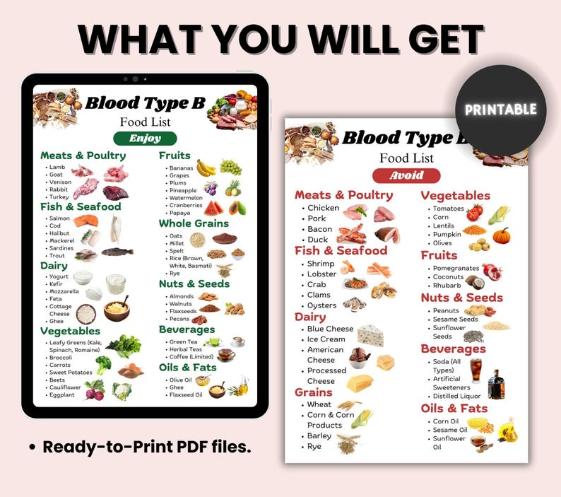 Blood Type B Diet Food List, Blood Group B Food Guide, Blood Group B ...
