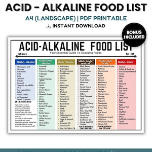 Acid Alkaline Food List, Gut Health Chart (PDF Printable)