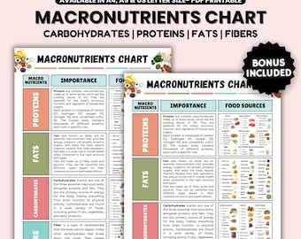 Tabla de macronutrientes Proteínas Carbohidratos Grasas Fibras Guía de referencia para una alimentación saludable Tabla de nutrición Lista de alimentos ricos en proteínas
