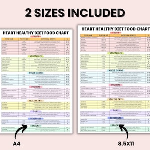 May include: Two printable heart-healthy diet food charts, one in A4 size and the other in 8.5x11 inches. The charts are color-coded and list various foods with their nutritional benefits and glycemic index (GI).
