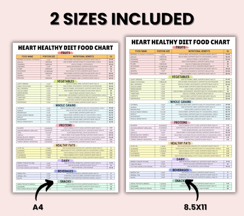 May include: Two printable heart-healthy diet food charts, one in A4 size and the other in 8.5x11 inches. The charts are color-coded and list various foods with their nutritional benefits and glycemic index (GI).