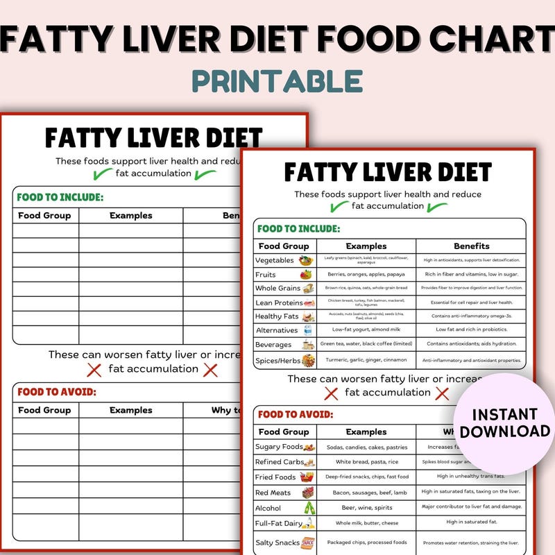 Fatty Liver Food Chart Etsy