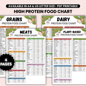 High Protein Food List, High Protein Grocery List, Low Carb Keto Food List, Muscle Building and Weight Loss, High Protein Dietitian Meal Pla