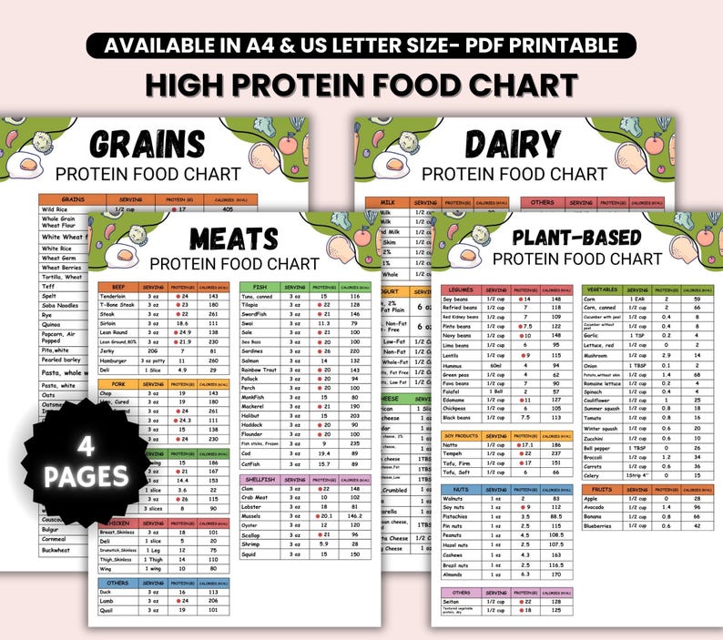 Puede incluir: Un gr&aacute;fico imprimible de alimentos ricos en prote&iacute;nas, disponible en tama&ntilde;os A4 y US Letter. El gr&aacute;fico se divide en cuatro secciones: cereales, l&aacute;cteos, carnes y fuentes de prote&iacute;nas vegetales. Cada secci&oacute;n enumera varios alimentos.
