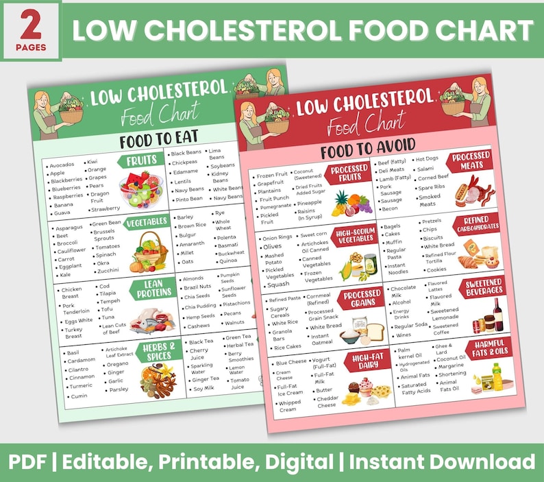 Cholesterol Lowering Food List, Low Cholesterol Meal Plan, Low ...