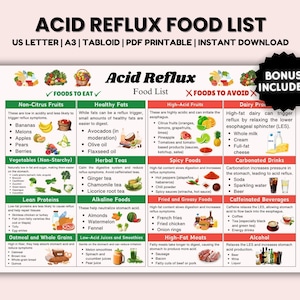 Acid Alkaline Food Chart, Acid Reflux Grocery List for Gut Health, Alkaline List, Grocery List, Stomach Cancer, Gastritis, GERD Diet List
