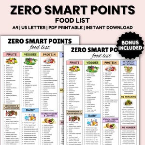 Zero Smart Points-voedsellijst, Zero Point Weight Watchers-voedsellijst, Weight Watchers-voedselkaart, caloriearm voedsel, lijst natuurlijk gezond eten