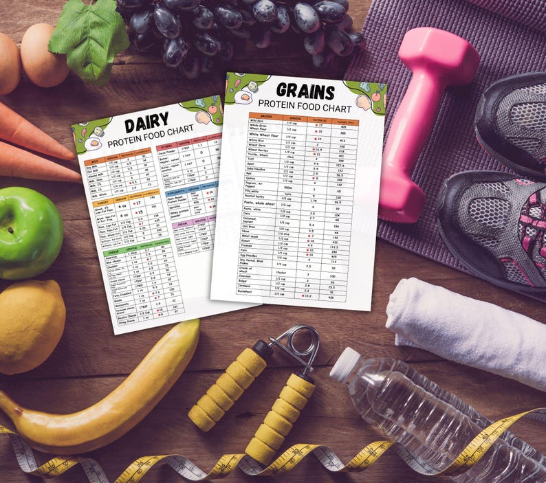 Puede incluir: Una imagen de naturaleza muerta con elementos de fitness y alimentaci&oacute;n saludable sobre una superficie de madera. Se ven dos gr&aacute;ficos titulados "Dairy Protein Food Chart" y "Grains Protein Food Chart". Otros elementos: mancuerna rosa, zapatillas de correr, fruta y botella de agua.