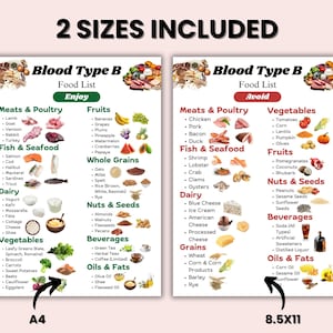 Blood Type B Diet Food List, Blood Group B Food Guide, Blood Group B ...