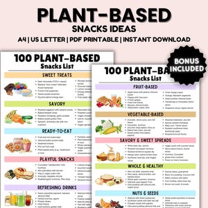 100 Plant Based Foods Ideas List, Plant Based Snacks, Plant Based Foods High in Protein, Healthy Food List and Diet Char, Grocery  List