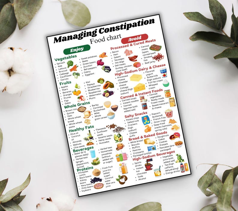 Constipation List Managing Constipation Food Guide, Prevent Constipation Food List, High ...