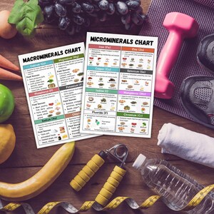 Nutrients Food Chart Bundle, Ultimate Nutrition Bundle, Vitamins Minerals Proteins Chart, Healthy Food Poster, Natural Healthy Food List image 8
