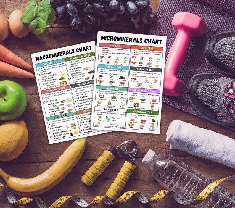 Nutrients Food Chart Bundle, Ultimate Nutrition Bundle, Vitamins Minerals Proteins Chart, Healthy Food Poster, Natural Healthy Food List image 8