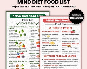 Mind Diet Food List, Dash Diet Chart for Alzheimer's, Boost Brain Health, Prevent Cognitive Decline, Food Plan, Dementia Aid, Mind Diet