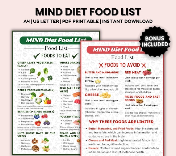 Mind Diet Food List, Dash Diet Chart for Alzheimer's, Boost Brain Health, Prevent Cognitive Decline, Food Plan, Dementia Aid, Mind Diet