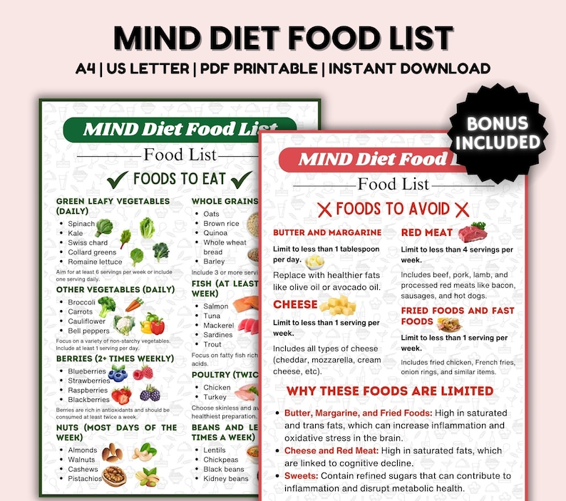 May include: A printable Mind Diet Food List poster with a green and red color scheme. The poster lists foods to eat and foods to avoid, with explanations for each category. The poster includes a bonus section with additional information.