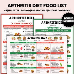 Artritis dieetvoedingslijst, voedingsschema gewrichtsgezondheid, ontstekingsremmend maaltijdplan voor artrose, reumatoïde artritis, jicht en psoriatica