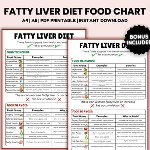 Fatty Liver Diet Food List, Fatty Liver Meal Plan, Fatty Liver Disease Food Chart Poster, NAFLD or NASH Diet Health, Grocery List Guide