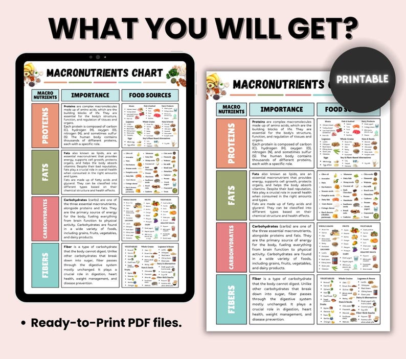 Macronutrients Food Chart Proteins Carbohydrates Fats Fibers Healthy ...