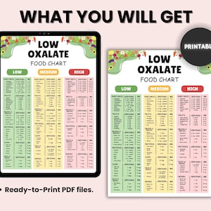 Puede incluir: Tabla de alimentos baja en oxalatos imprimible con un esquema de color verde, amarillo y rosa. La tabla enumera los alimentos en tres categor&iacute;as: baja, media y alta en oxalatos. La tabla incluye verduras, frutas, cereales, prote&iacute;nas, l&aacute;cteos, frutos secos y bebidas.