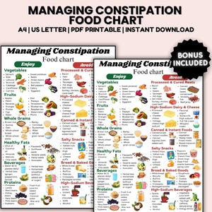 May include: A printable food chart with a green and white background. The chart is divided into two columns, one labeled "Enjoy" and the other labeled "Avoid". The chart lists foods that are good and bad for constipation. The chart includes a list of vegetables, fruits, whole grains, healthy fats, beverages, proteins, and high-sodium dairy and cheese.