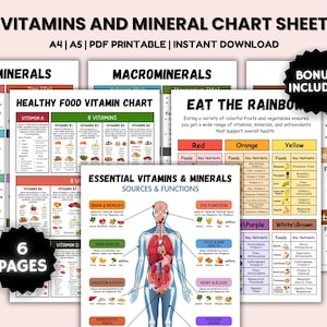 Tabel met vitamines en mineralen, voedingsfeiten, lijst met essentiële micronutriënten, grafiek met essentiële micronutriënten, poster gezonde eiwitten, fitnessmaaltijdtracker
