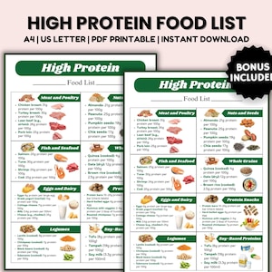 High Protein Food List, Low Carb Food Chart, Keto Grocery and Meal Plan for Muscle Building and Weight Loss, Printable Nutrition Guide