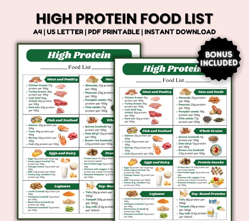 High Protein Food List, Low Carb Food Chart, Keto Grocery and Meal Plan ...