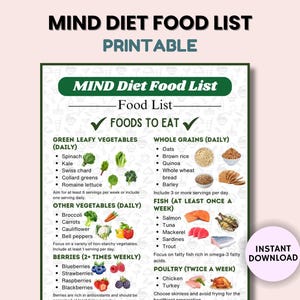 May include: A printable Mind Diet Food List with a green, white, and red color scheme. The list includes foods to eat daily, weekly, and twice a week. The foods are categorized as green leafy vegetables, whole grains, other vegetables, berries, fish, and poultry.
