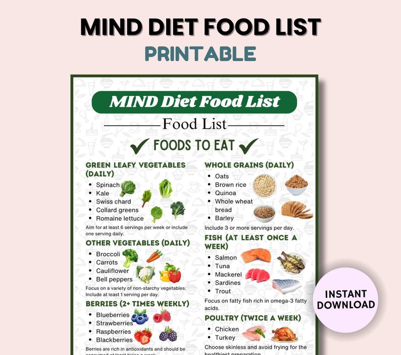 May include: A printable Mind Diet Food List with a green, white, and red color scheme. The list includes foods to eat daily, weekly, and twice a week. The foods are categorized as green leafy vegetables, whole grains, other vegetables, berries, fish, and poultry.