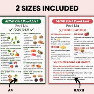 May include: Two printable charts with a list of foods to eat and foods to avoid on the MIND diet. The chart on the left lists foods to eat, including green leafy vegetables, whole grains, fish, berries, nuts, and beans. The chart on the right lists foods to avoid, including butter, margarine, red meat, cheese, and fried foods. The charts are labeled with the text "A4" and "8.5x11" to indicate the size of the printable charts.