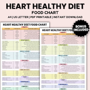 Herz-Gesunde Diät-Lebensmittelkarte, Herz-Gesunde Diät-Speisenplan, Herzdiät-Lebensmittelliste, cholesterinarme Diät, Natürliche Gesunde Nahrungsmittelliste