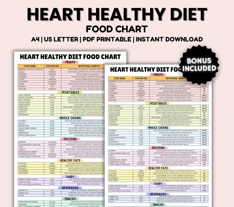 May include: A printable heart-healthy diet food chart with a colorful design. The chart lists fruits, vegetables, whole grains, proteins, healthy fats, dairy, beverages, and snacks with their nutritional benefits and portion sizes.