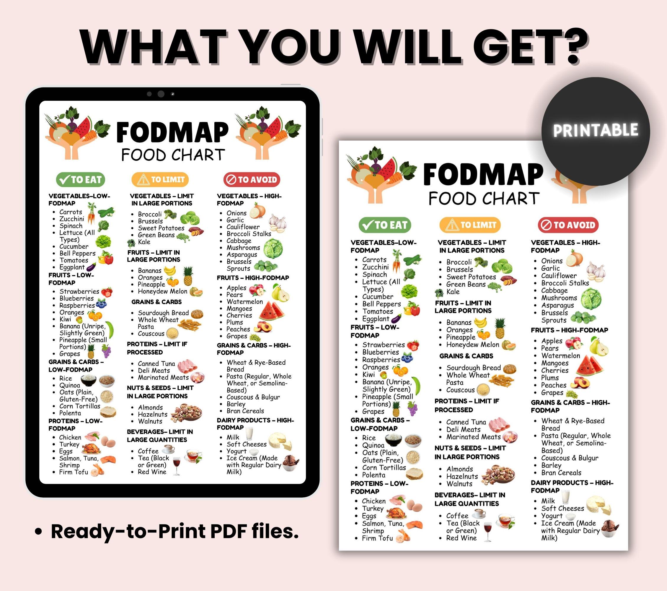 Fodmap IBS Food List and Low Fodmap Diet, Food Chart Nutrition Guide ...