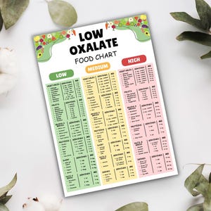 Puede incluir: Un gr&aacute;fico imprimible con un esquema de color verde, amarillo y rosa que enumera los alimentos clasificados como bajos, medios y altos en oxalatos. El gr&aacute;fico incluye verduras, frutas, cereales y panes, prote&iacute;nas, productos l&aacute;cteos, frutos secos y semillas, y bebidas.