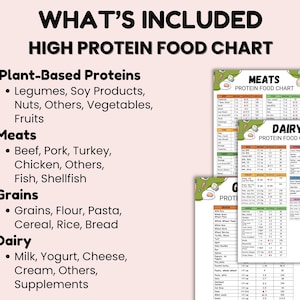 Puede incluir: Un gr&aacute;fico de alimentos con alto contenido de prote&iacute;nas con el t&iacute;tulo "WHAT'S INCLUDED" y "HIGH PROTEIN FOOD CHART". El gr&aacute;fico enumera prote&iacute;nas de origen vegetal, carnes, granos y productos l&aacute;cteos. Tambi&eacute;n se ven varios gr&aacute;ficos m&aacute;s peque&ntilde;os con informaci&oacute;n detallada sobre prote&iacute;nas.
