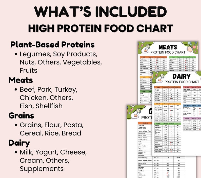 Puede incluir: Un gr&aacute;fico de alimentos con alto contenido de prote&iacute;nas con el t&iacute;tulo "WHAT'S INCLUDED" y "HIGH PROTEIN FOOD CHART". El gr&aacute;fico enumera prote&iacute;nas de origen vegetal, carnes, granos y productos l&aacute;cteos. Tambi&eacute;n se ven varios gr&aacute;ficos m&aacute;s peque&ntilde;os con informaci&oacute;n detallada sobre prote&iacute;nas.
