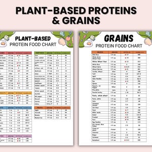 Puede incluir: Un gr&aacute;fico de alimentos colorido titulado "Prote&iacute;nas y granos de origen vegetal" enumera informaci&oacute;n nutricional para varias legumbres, verduras, productos de soja, nueces y granos. El gr&aacute;fico incluye porciones y calor&iacute;as.